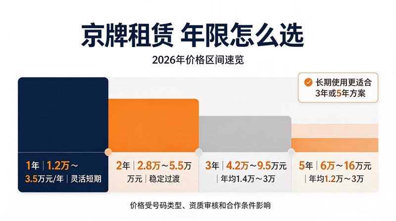 合规租赁协议